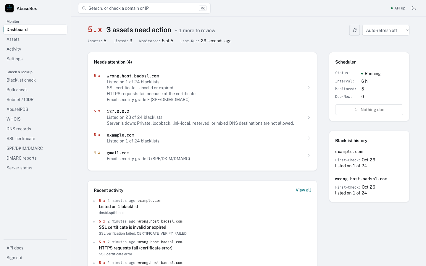 AbuseBox dashboard: a status line saying three assets need action, the attention list, scheduler and blacklist history